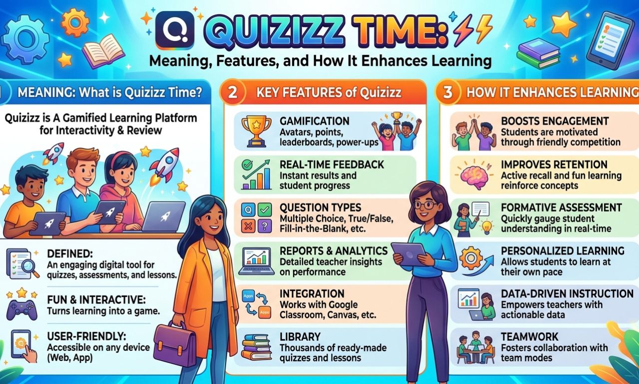 Quizizz Time: Meaning, Features, and How It Enhances Learning